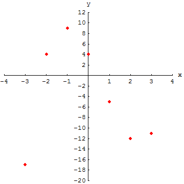 [Graphics:../HTMLFiles/A Lyceum, Studying functions_6.gif]